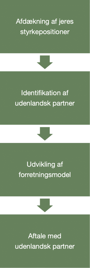 Industrisamarbejde - også kendt som offset eller modkøb - handler om, at udenlandske virksomheder, der sælger forsvarsmateriel til dansk forsvar, får en modkøbsforpligtelse. Det betyder, at den udenlandske leverandør skal købe for det samme beløb hos danske virksomheder, som leverandøren har solgt for til dansk forsvar. Sådan fungerer industrisamarbejde dog ikke i praksis. I stedet er der opbygget et kompliceret system, som værdisætter modkøbene efter, hvad og hvor meget den udenlandske leverandør investerer i sin danske partner, og hvor meget den udenlandske leverandør køber hos sin danske partner. Industrisamarbejde administreres af Erhvervsstyrelsen, som skal godkende al industrisamarbejde, både det der er baseret på køb på faktura og det industrisamarbejde, der er baseret på udviklingsprojekter. Industrisamarbejde som udviklingsprojekt er det mest attraktive for den udenlandske leverandør, da modkøbet kan ganges med faktorer alt efter arten. Eksempelvis giver overførsel af teknologi og viden faktoren syv, og så bliver det lettere og billigere for den udenlandske leverandør at overholde sin modkøbsforpligtelse via industrisamarbejde. I industrisamarbejde giver direkte investeringer i danske virksomheder faktor fem. I industrisamarbejde giver også rådgivning faktor fem, mens den udenlandske leverandør kan få faktor tre for at stille faciliteter til rådighed for sin danske partner i industrisamarbejde. Det meste industrisamarbejde i Danmark udføres af amerikanske virksomheder. Industrisamarbejde spiller en meget vigtig rolle i udvikling og vækst i dansk forsvarsindustri, da danske forsvarsvirksomheder er meget små og derfor afhængige af industrisamarbejde med udenlandske partnere. Erhvervsstyrelsen udgiver hvert år en rapport om industrisamarbejde, som i detaljer beskriver hvordan industrisamarbejdet er sat sammen. Man kan finde rapporten om industrisamarbejde på Erhvervsstyrelsens hjemmeside. Da rapporten om industrisamarbejde er til Folketinget, kan man også finde rapporten på Folketingets hjemmeside. Da dansk forsvar i de kommen år vil øge sine indkøb markant, betyder det, at kravet om modkøb og dermed industrisamarbejde vil stige tilsvarende. Der er derfor gode muligheder for danske virksomheder, der vil styrke forretnings på forsvarsmarkedet via industrisamarbejde.